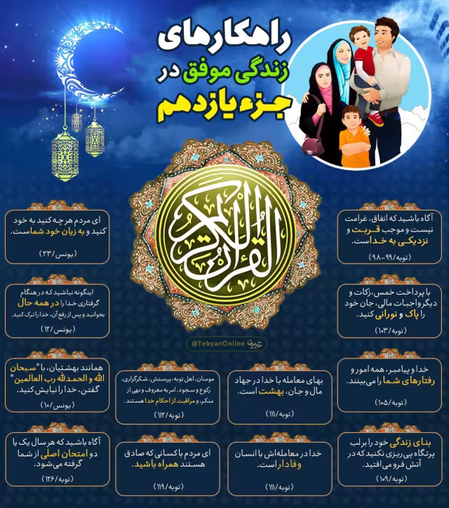 راهکارهای زندگی در قرآن