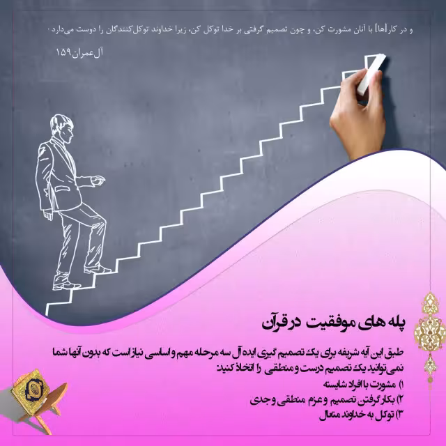 پله های موفقیت در قرآن