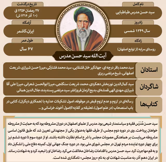 شهادت آیت الله سید حسن مدرس و روز مجلس