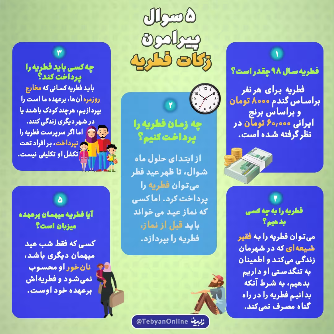 شرایطهای مختلف فطریه