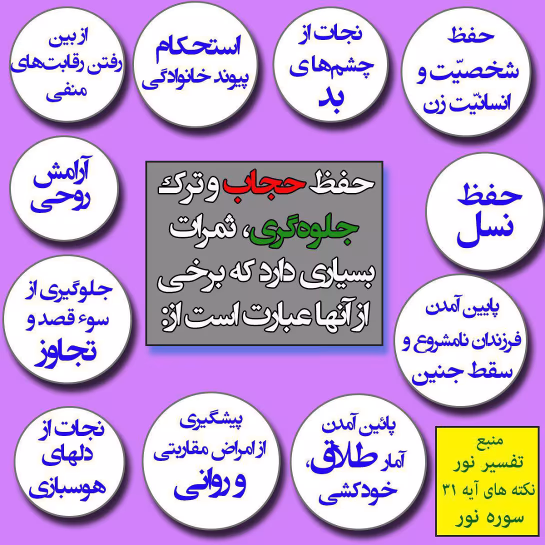 ثمرات حفظ حجاب