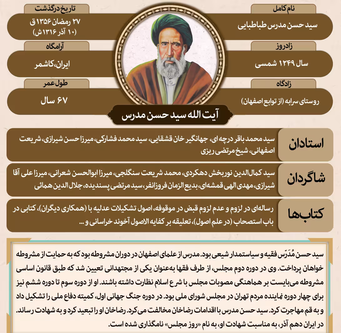شهادت آیت الله سید حسن مدرس و روز مجلس